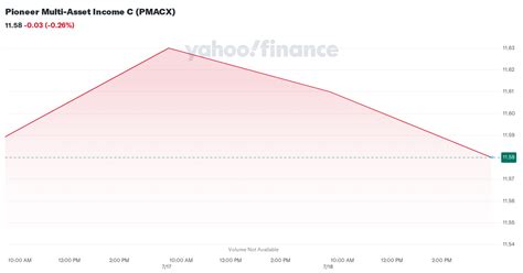 pmacx|pioneer multi asset income fund.